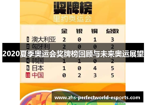 2020夏季奥运会奖牌榜回顾与未来奥运展望